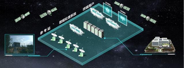 浙江衛星導航定位基準服務全面免費 注冊簡便數據處理高效