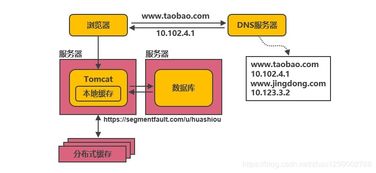 分布式系統的演進之路 從單點到云原生數據處理服務