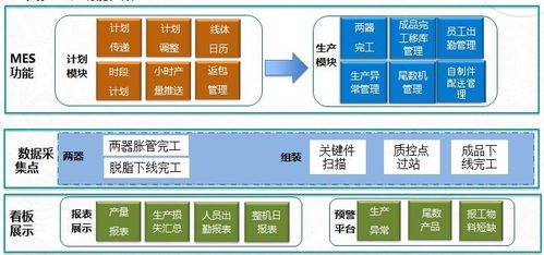江門工廠生產部MES項目藍圖 流程管理與數據處理服務
