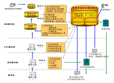 數(shù)據(jù)質(zhì)量管控產(chǎn)品 引領(lǐng)數(shù)據(jù)處理服務(wù)的核心驅(qū)動(dòng)力