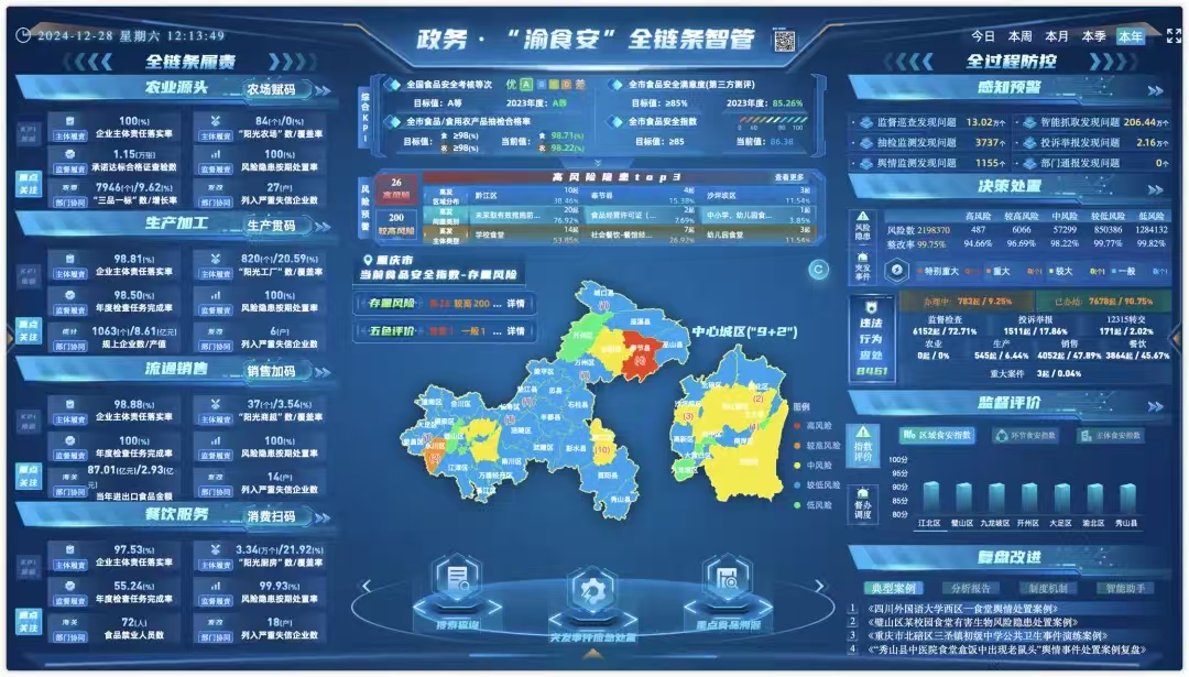 重慶7個(gè)案例榮獲殊榮 第二屆全國數(shù)字化監(jiān)管典型案例結(jié)果揭幕